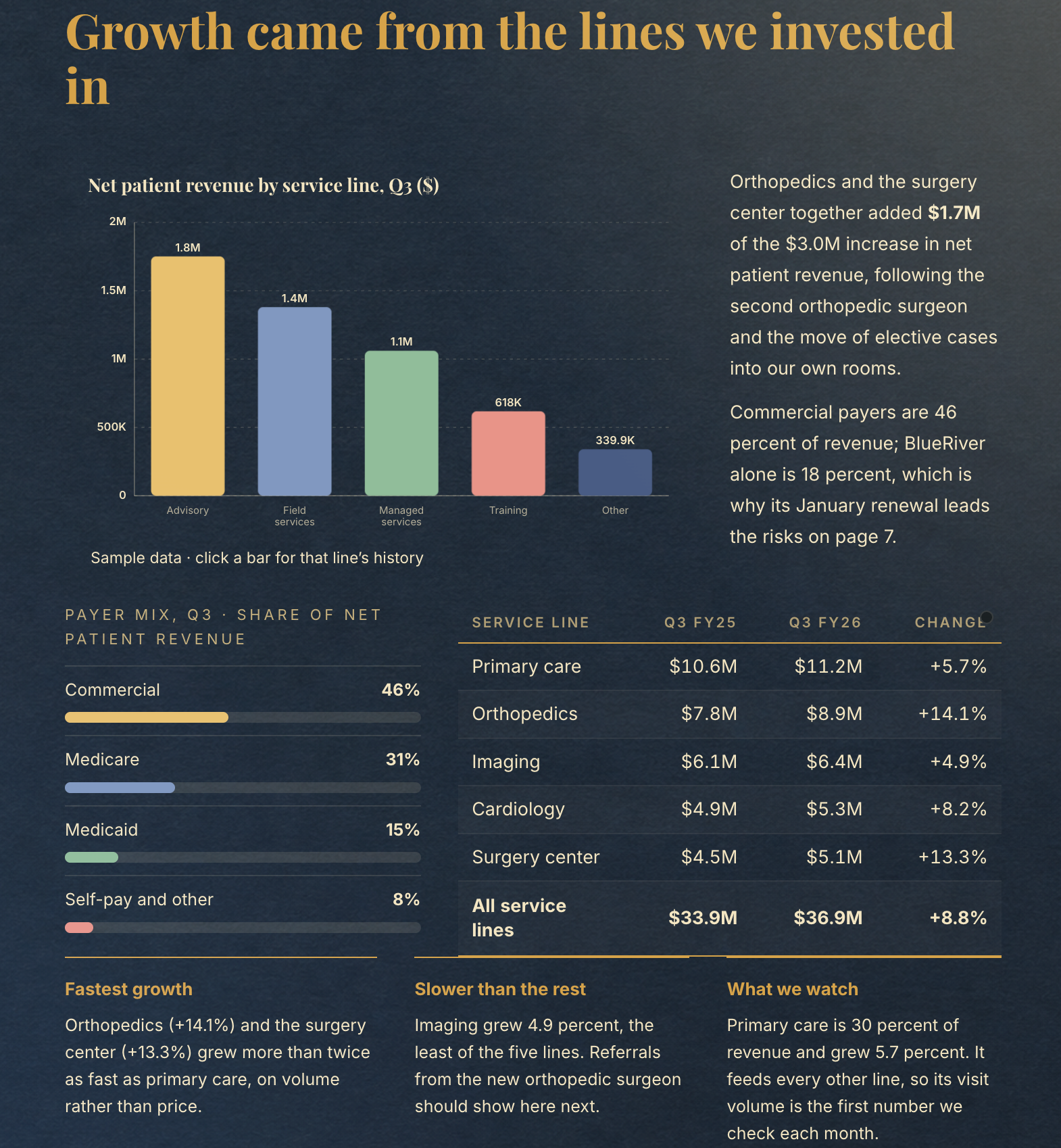 Revenue and growth template