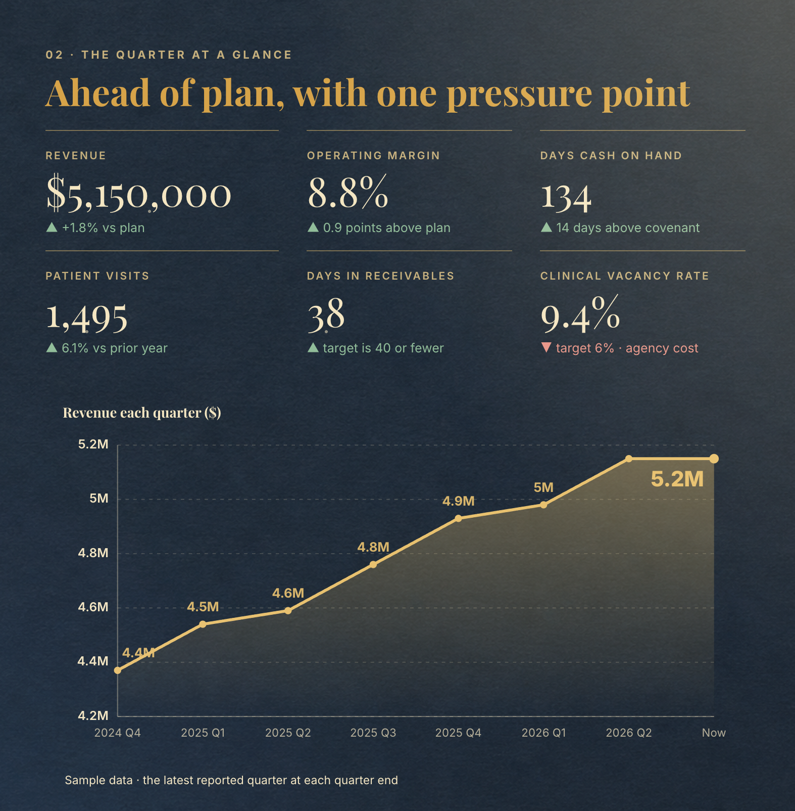 The quarter at a glance template