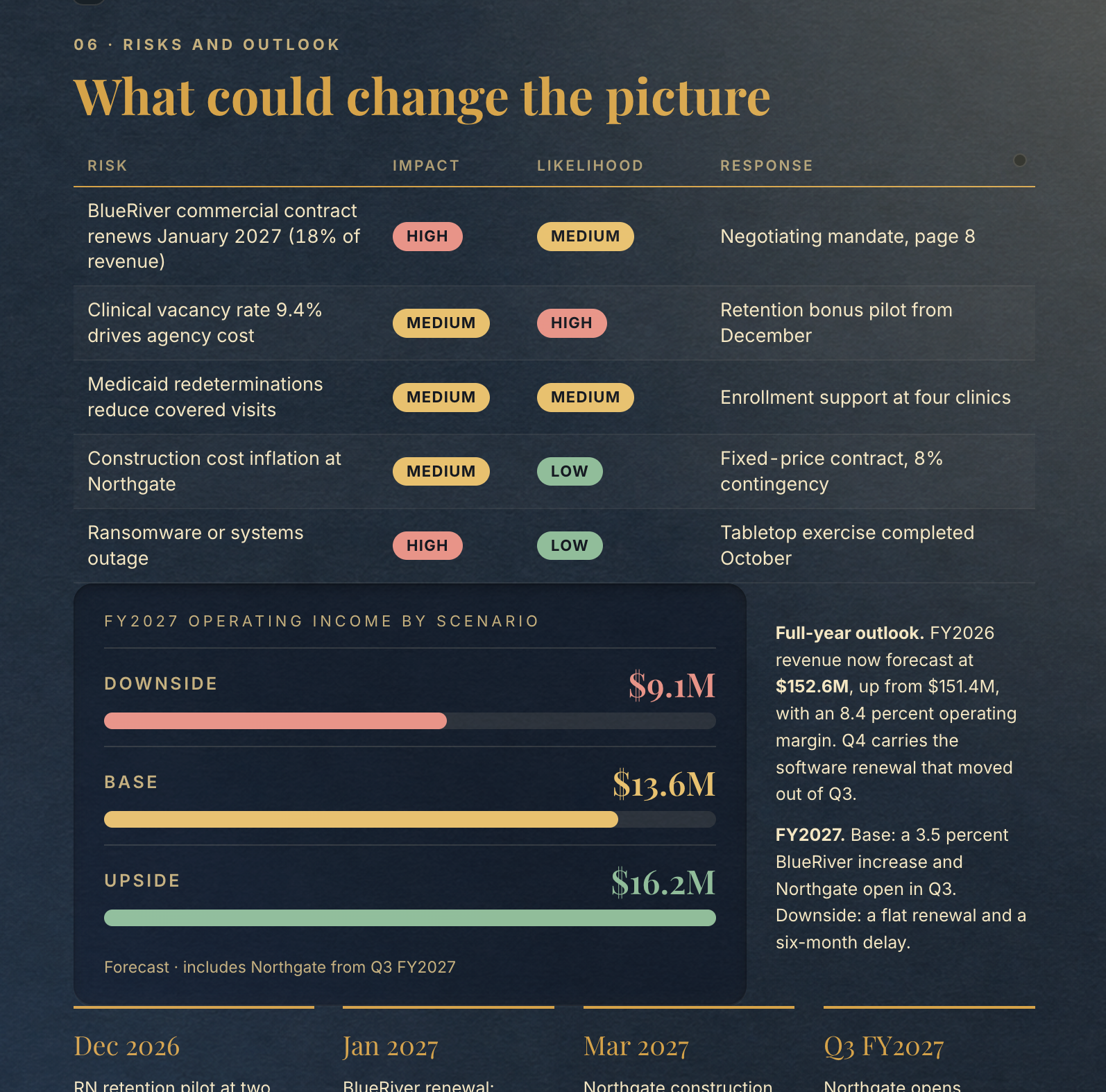 Risks and outlook template