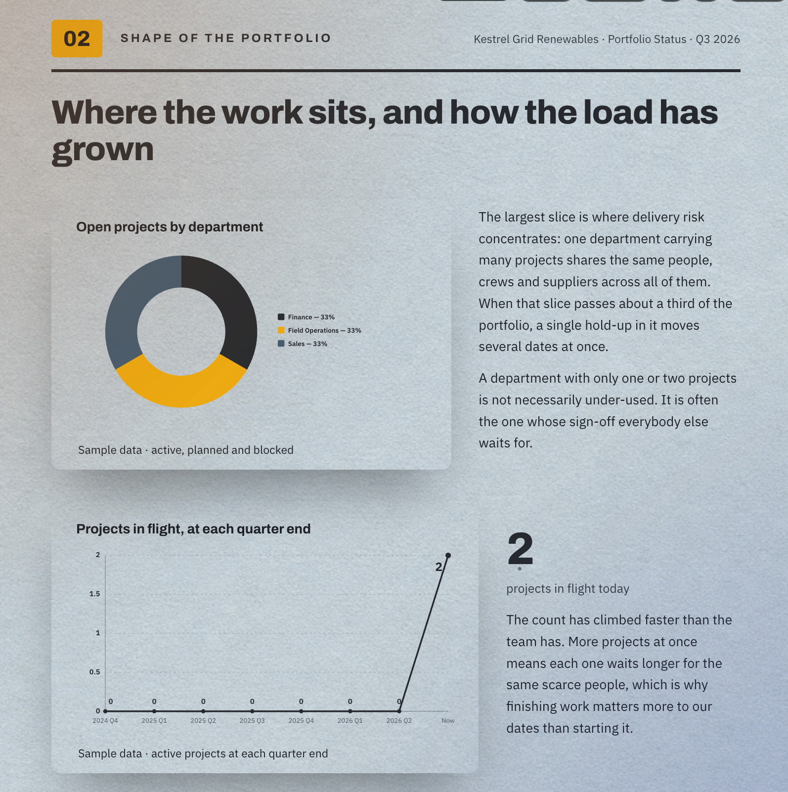 Portfolio overview template