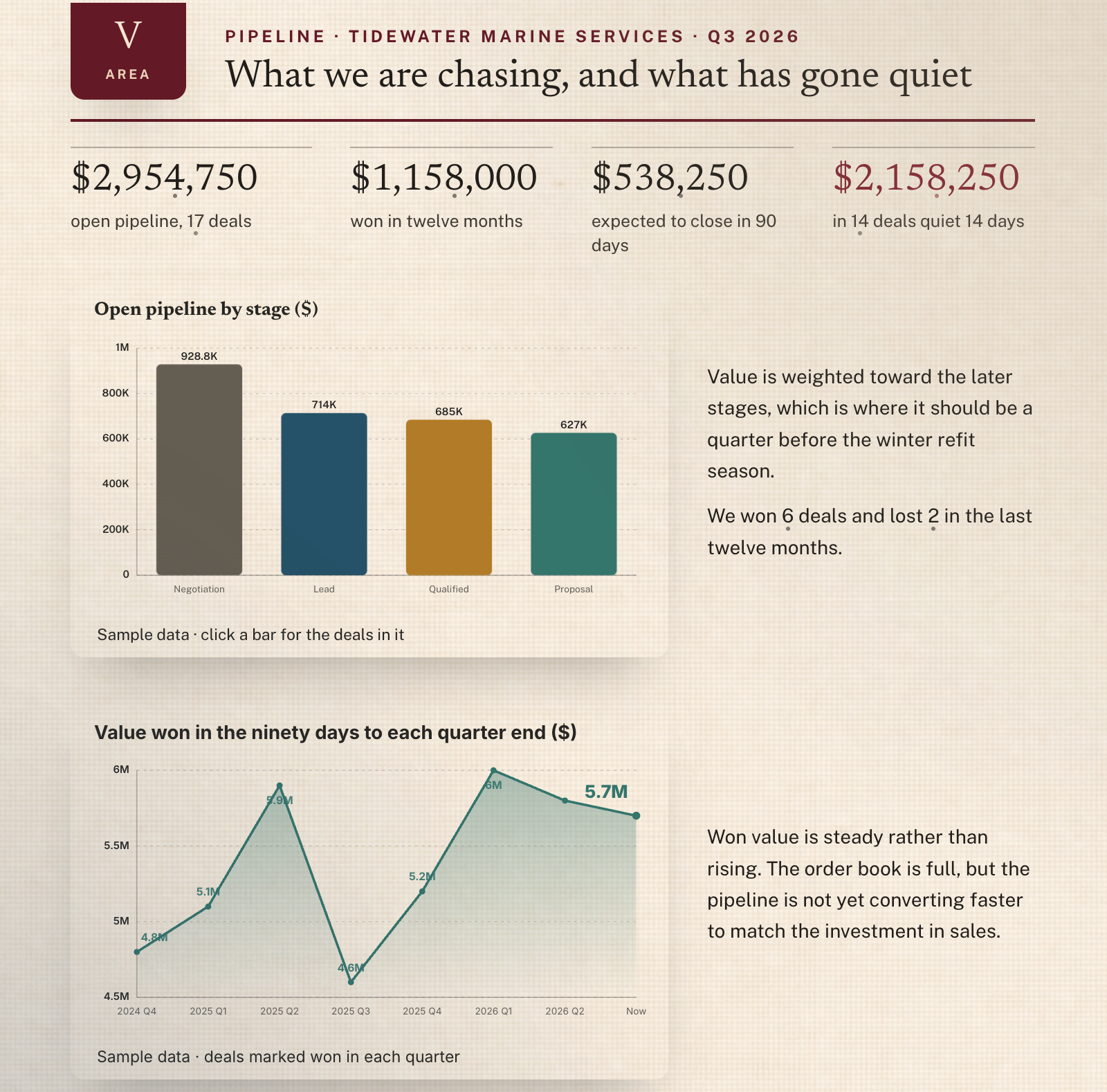 Sales pipeline review template