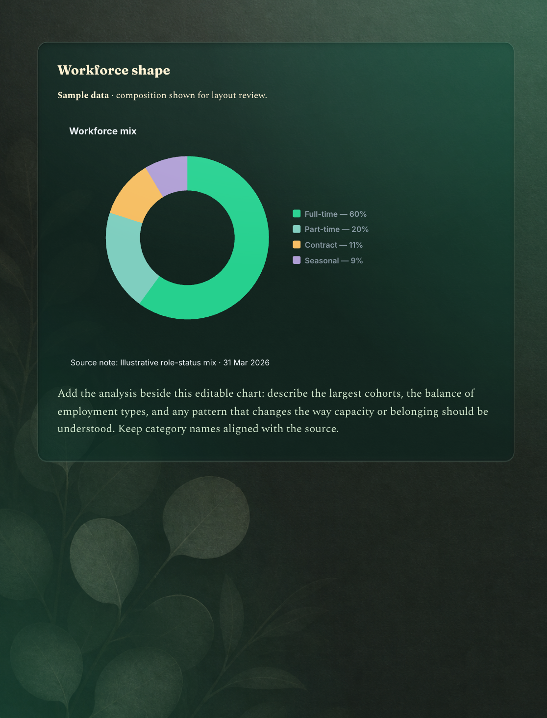 Botanical workforce brief template