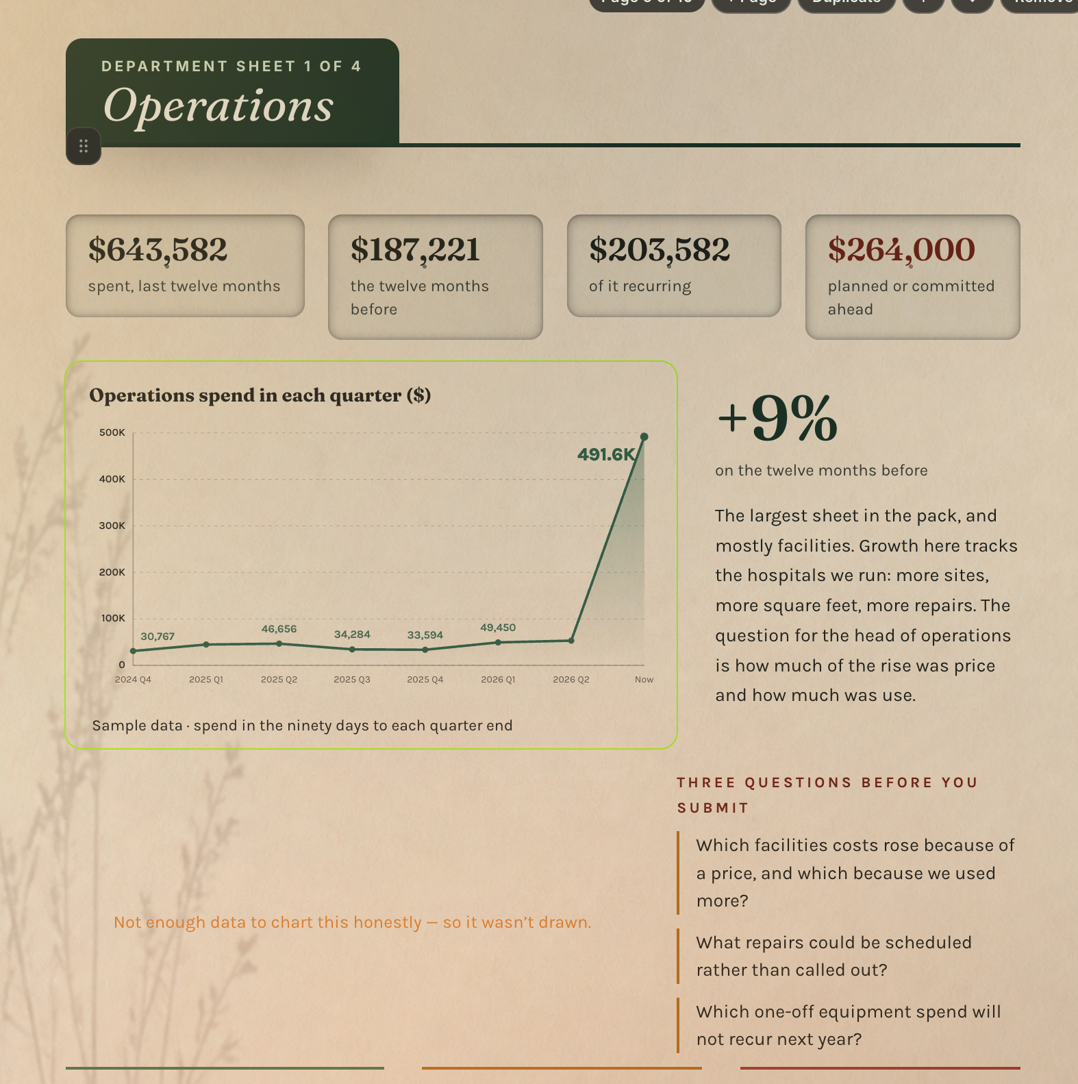 Operations budget template