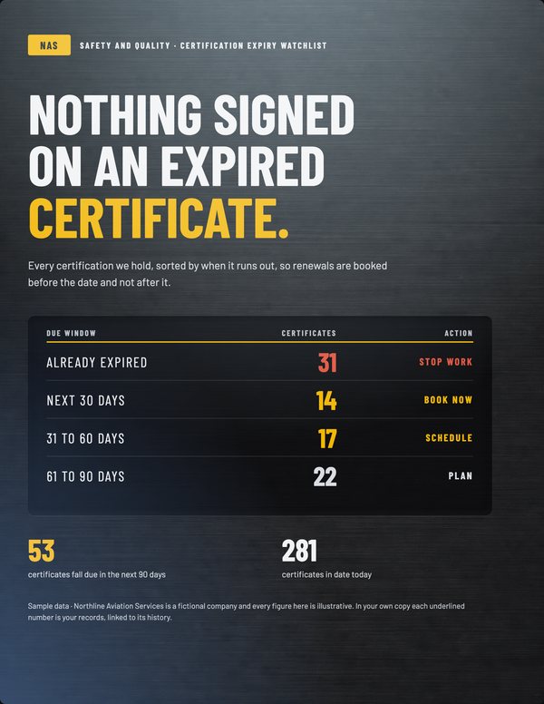 Illustrative cover for Certification Expiry Watchlist