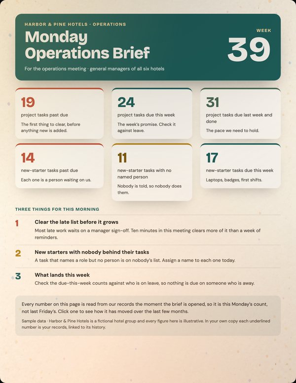 Illustrative cover for Operations Weekly Report
