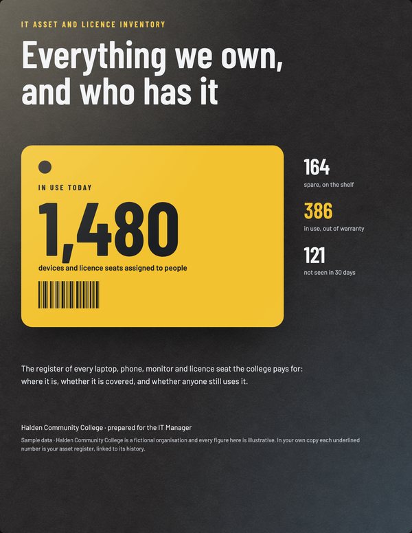 Illustrative cover for IT Asset and Licence Inventory