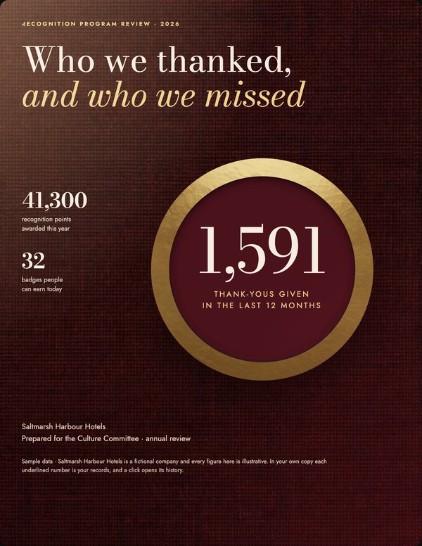 Illustrative cover for Recognition Program Review