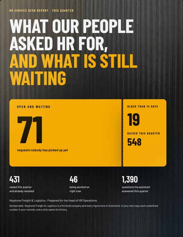 Illustrative cover for HR Service Desk Report