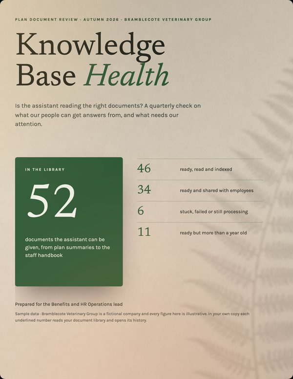 Illustrative cover for Knowledge Base Health