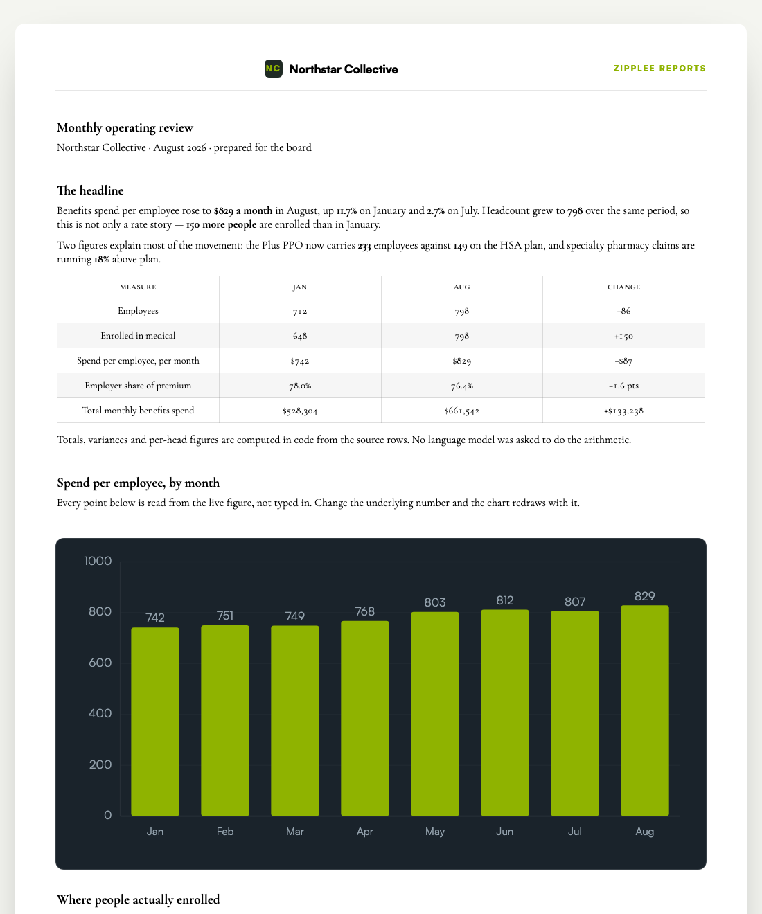 A report for the fictional Northstar Collective. All figures are illustrative.